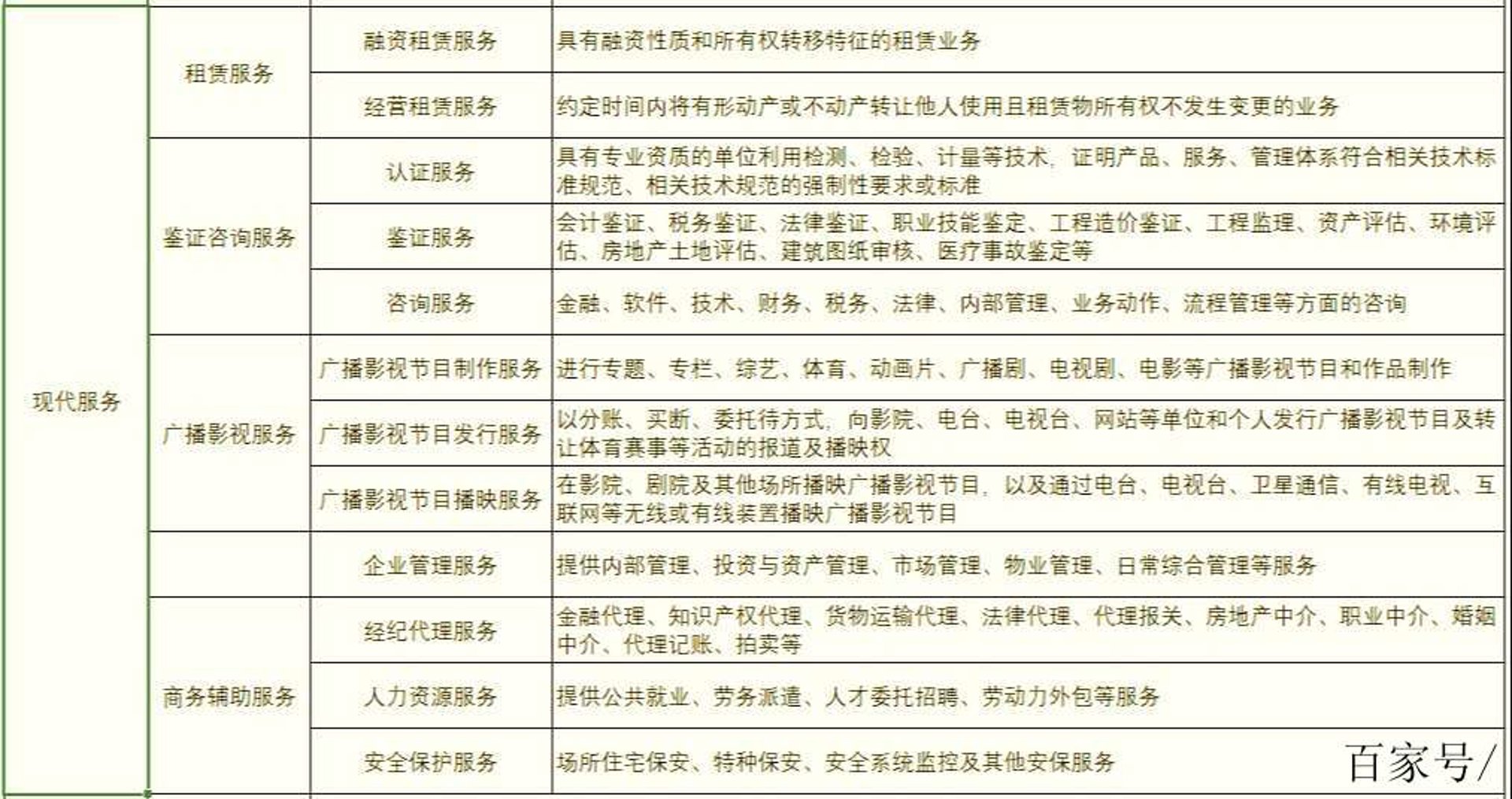 吉候商务咨询